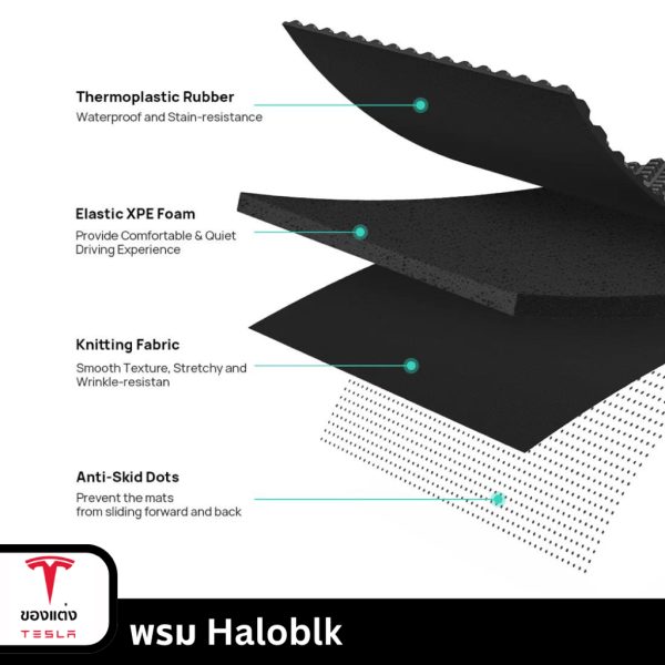 พรม Haloblk สำหรับ Tesla Model 3Highland/Y - ทนทาน ทำความสะอาดง่าย พร้อมส่งทันที - Image 6